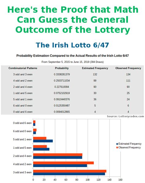 uk lotto ireland